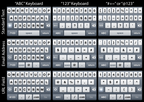 Deconstructing-the-iOS-User-Experience-iphone-keyboard