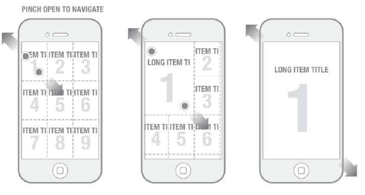 《iOS Wow Factor》全书译文精选