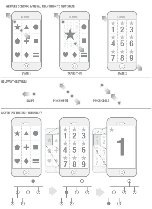 《iOS Wow Factor》全书译文精选